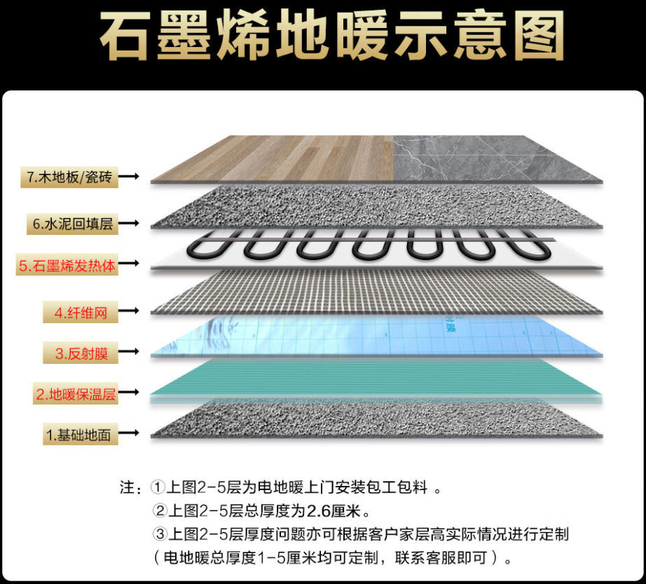 甘南藏族自治州 石墨烯电地暖公司哪家好？施工质量核心标准